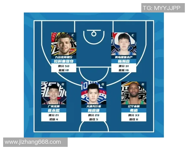 2023-2024赛季CBA球队整体表现分析及关键数据统计报告